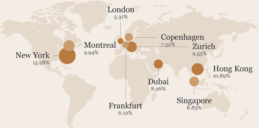 Ehrling Group Locations and Group Revenue